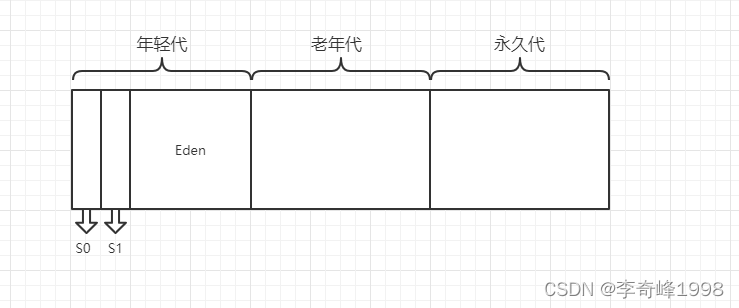 在这里插入图片描述 在这里插入图片描述