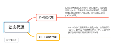 【设计模式】代理模式之JDK动态代理（案例详解）