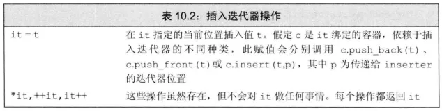 C++ primer 第十章复习（2）