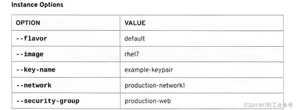 金鱼哥RHCA回忆录：CL210OpenStack操作的故障排除--章节实验