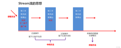 Java集合之Map集合