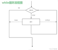 C语言复盘之循环语句