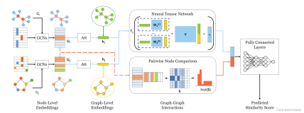 【论文阅读】（2019）SimGNN:A Neural Network Approach to Fast Graph Similarity Computation