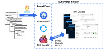 flink-kubernetes-operator的简单使用