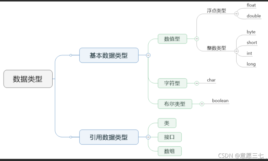 在这里插入图片描述 在这里插入图片描述