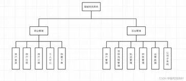 智慧物流|Springboot+Vue+Nodejs实现智慧物流系统