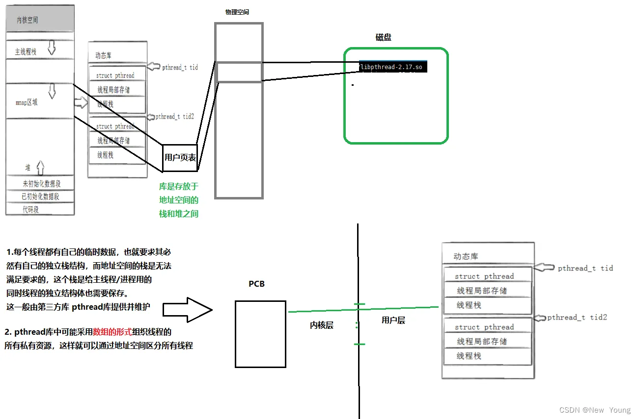 [外链图片转存失败,源站可能有防盗链机制,建议将图片保存下来直接上传(img-pq8oTYyA-1668944677493)(./%E7%BA%BF%E7%A8%8B.assets/image-20221115221733456.png)]