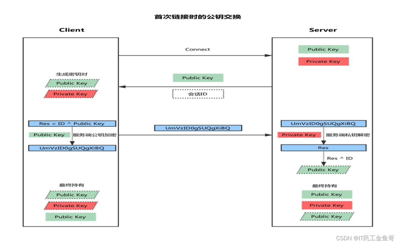 在这里插入图片描述 在这里插入图片描述