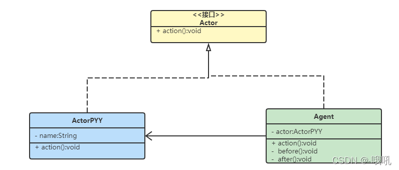 在这里插入图片描述 在这里插入图片描述
