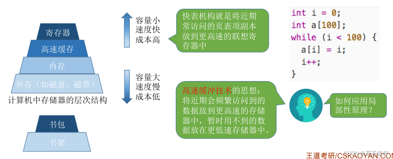 在这里插入图片描述 在这里插入图片描述
