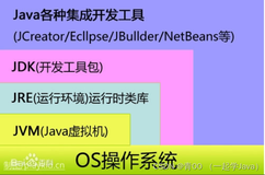   JAVA语言开发环境