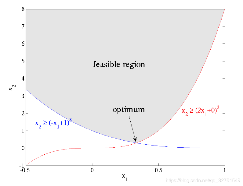 在这里插入图片描述 在这里插入图片描述
