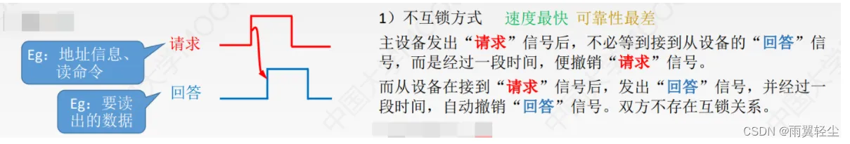 [外链图片转存失败,源站可能有防盗链机制,建议将图片保存下来直接上传(img-ZK8Oy635-1674444464733)(C:\Users\Administrator\AppData\Roaming\Typora\typora-user-images\image-20230123094248444.png)]