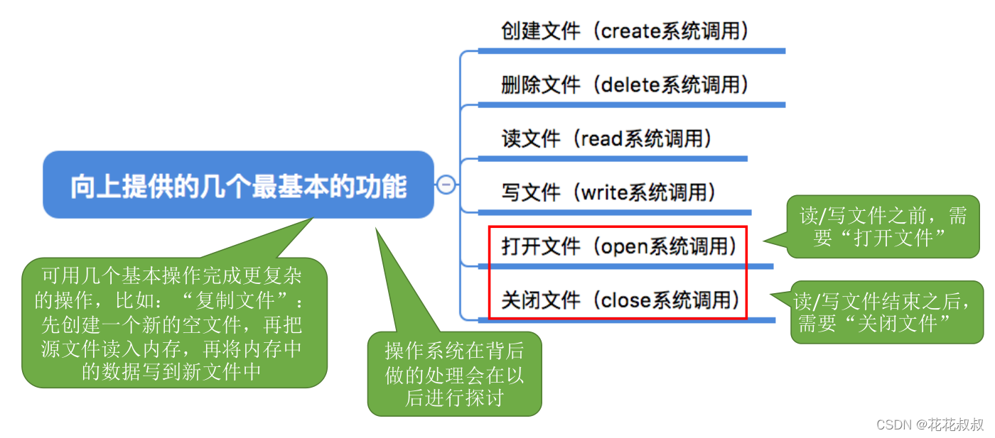 在这里插入图片描述 在这里插入图片描述