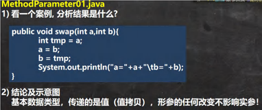 【JavaSE】成员方法传参机制