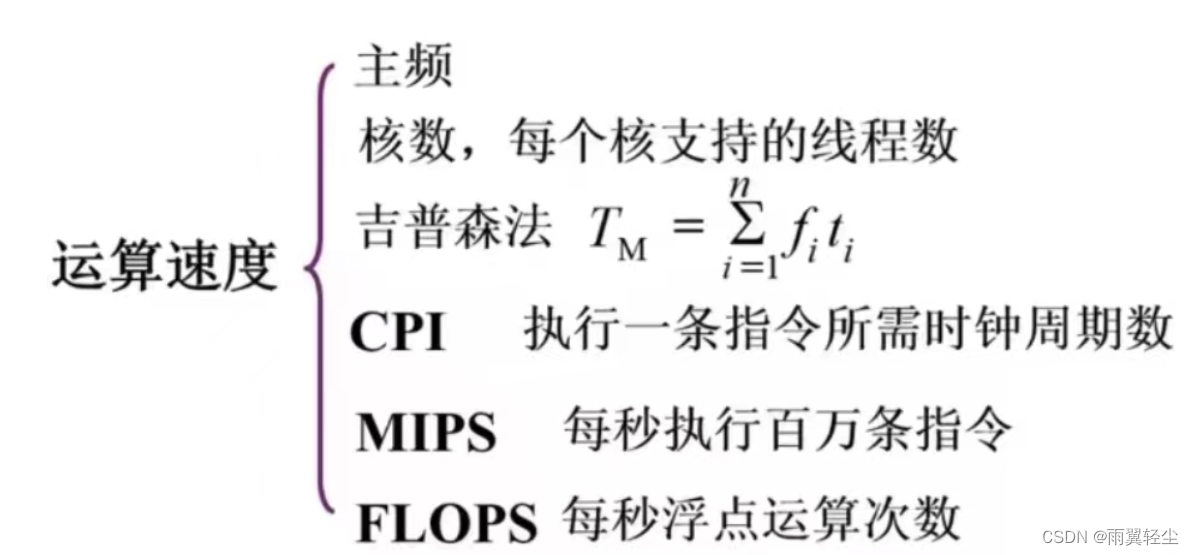 [外链图片转存失败,源站可能有防盗链机制,建议将图片保存下来直接上传(img-wxOrqH5p-1673351761536)(D:\Typora图片\361229103611487291.jpg)]