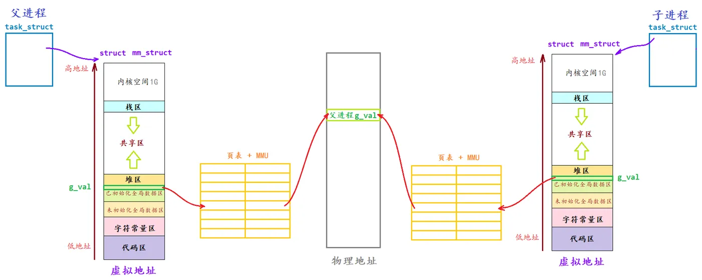 [外链图片转存失败,源站可能有防盗链机制,建议将图片保存下来直接上传(img-B6WUeykz-1648474228302)(C:\Users\13136\AppData\Roaming\Typora\typora-user-images\image-20220328194135912.png)]