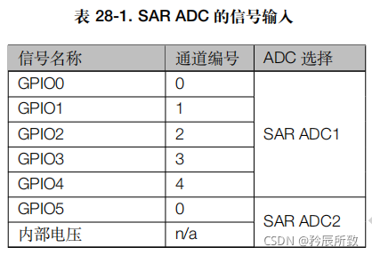 在这里插入图片描述 在这里插入图片描述