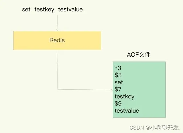 AOF日志是如何实现的