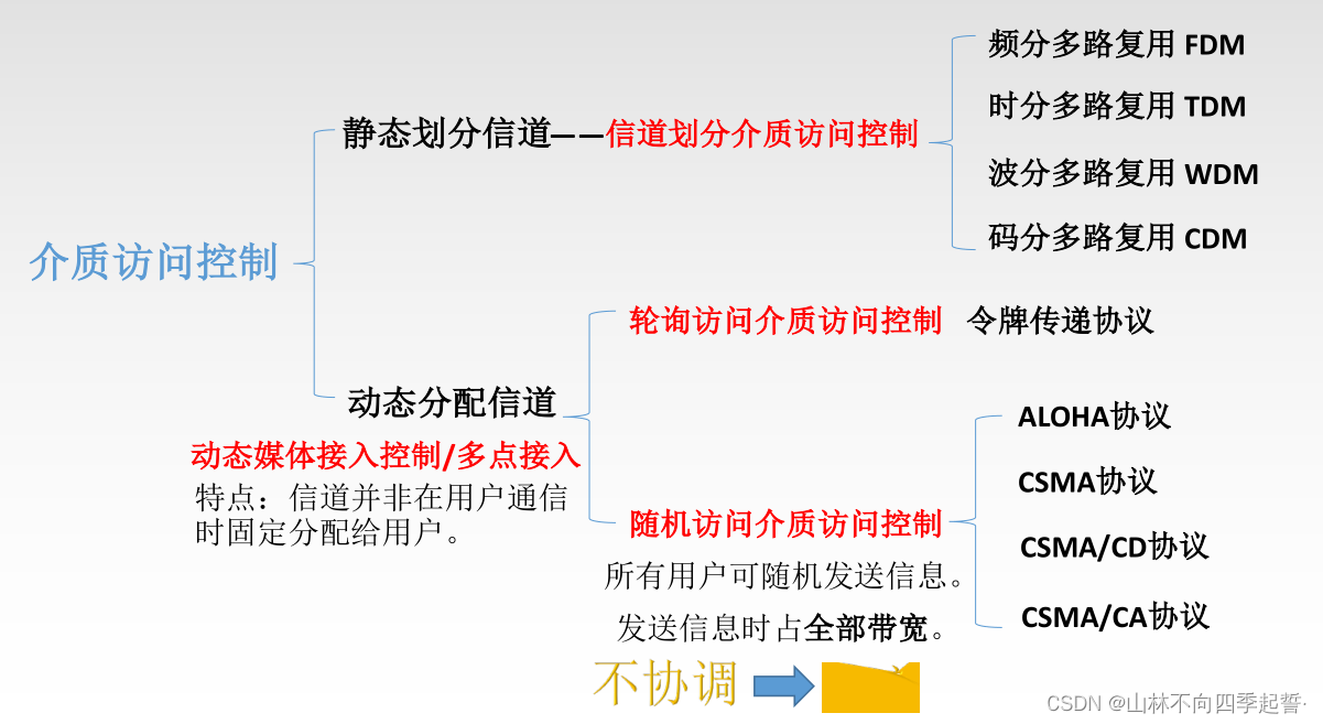 在这里插入图片描述 在这里插入图片描述