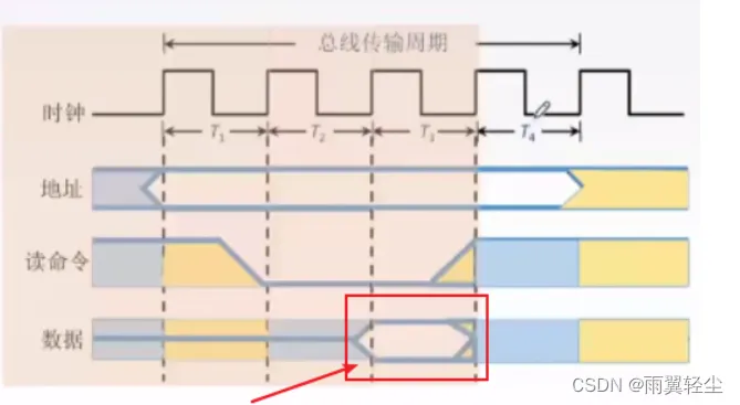 [外链图片转存失败,源站可能有防盗链机制,建议将图片保存下来直接上传(img-mtgBdUkT-1674444464729)(C:\Users\Administrator\AppData\Roaming\Typora\typora-user-images\image-20230120171649375.png)]