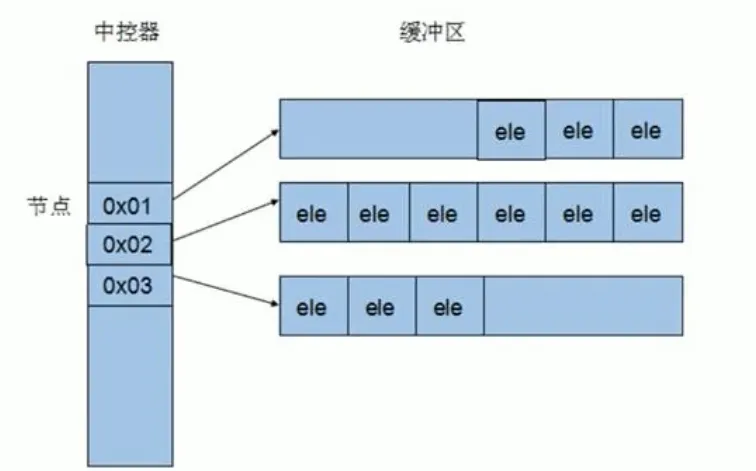 [外链图片转存失败,源站可能有防盗链机制,建议将图片保存下来直接上传(img-KUdu8fLd-1628485740301)(/images/C++提高编程.assets/image-20210804101120562.png)]