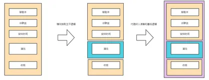 剖析代理模式及Java两种动态代理(JDK动态代理和CGLIB动态代理)