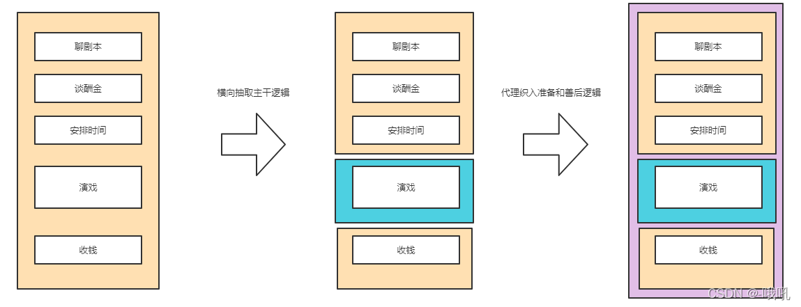 在这里插入图片描述 在这里插入图片描述