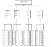 机票预订系统（java+mysql+navicat）