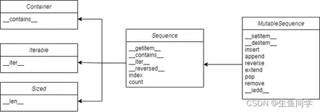 【python进阶】你还在使用for循环新建数组？生成器表达式帮你一行解决
