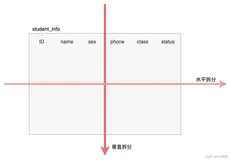 mybatis-plus小技能： 分表策略（按年分表和按月分表）