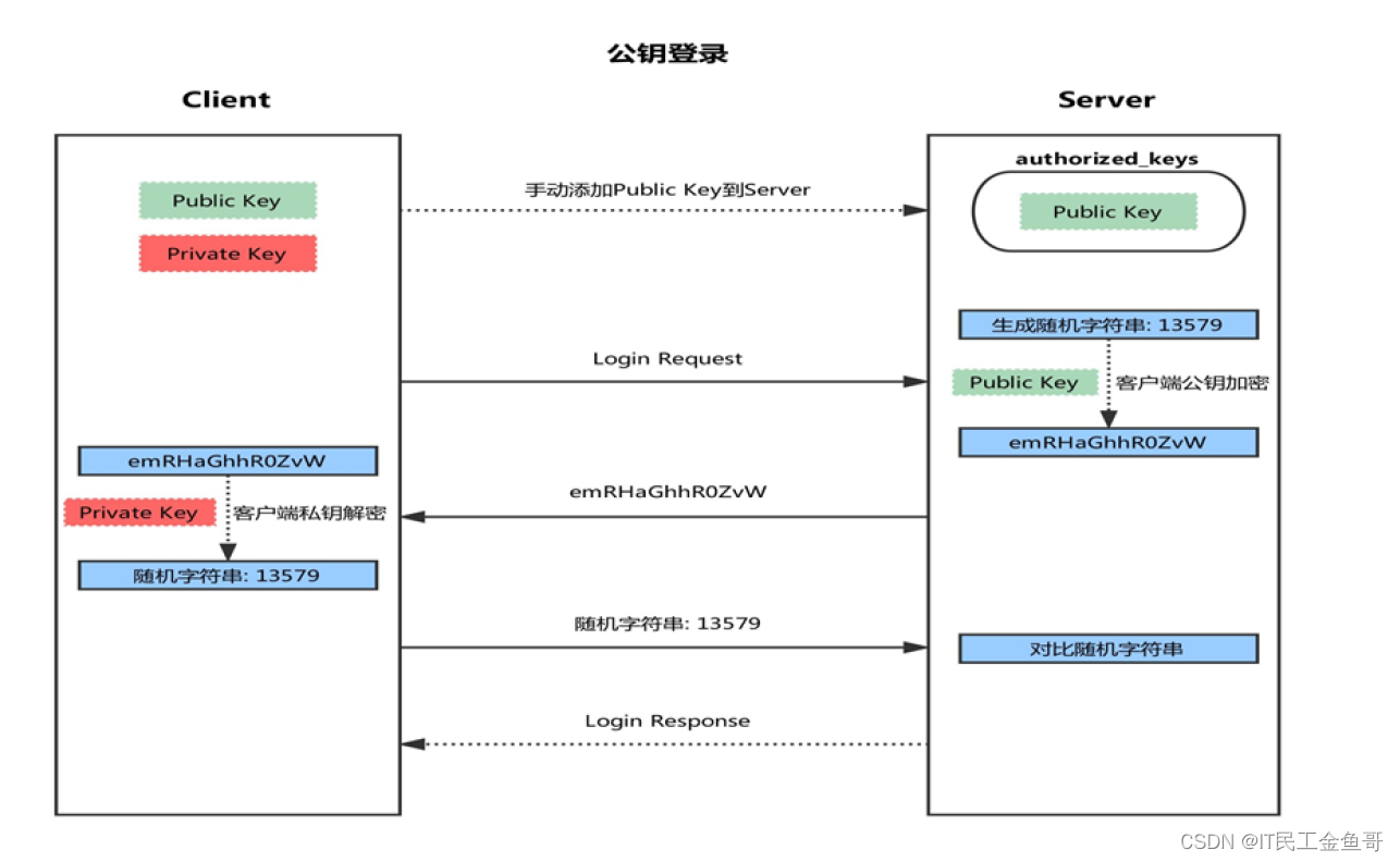 在这里插入图片描述 在这里插入图片描述