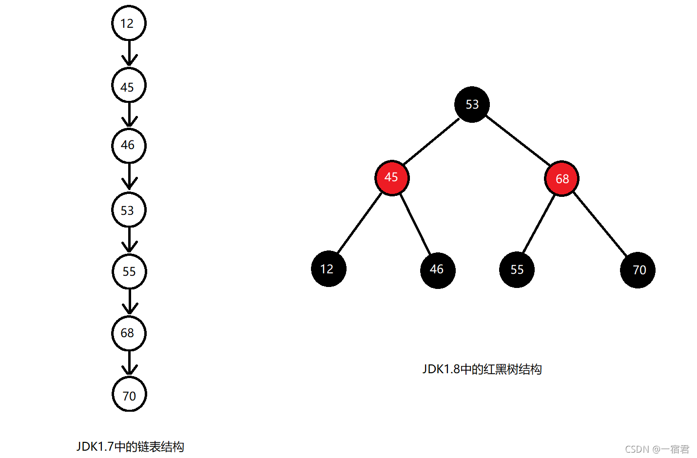 在这里插入图片描述 在这里插入图片描述