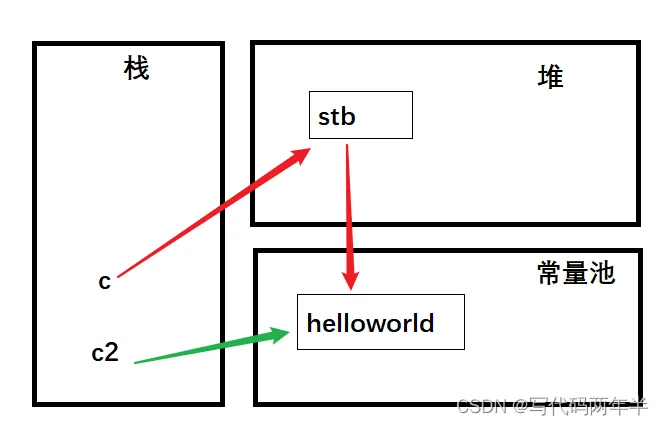 请添加图片描述