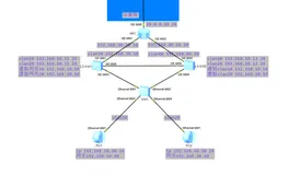  华为网络配置（VRRP）