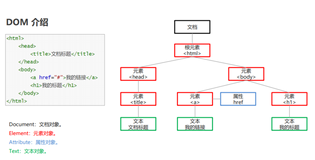 快速入门JavaScript二