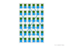 【云原生|技术基石】4:速通云原生基石-Istio服务网格