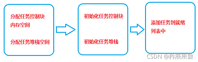 在这里插入图片描述 在这里插入图片描述