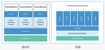 docker 快速入门指南