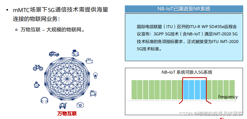 在这里插入图片描述 在这里插入图片描述