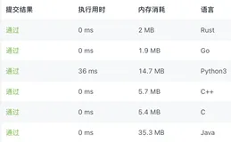 【算法学习】1486. 数组异或操作（java / c / c++ / python / go / rust）