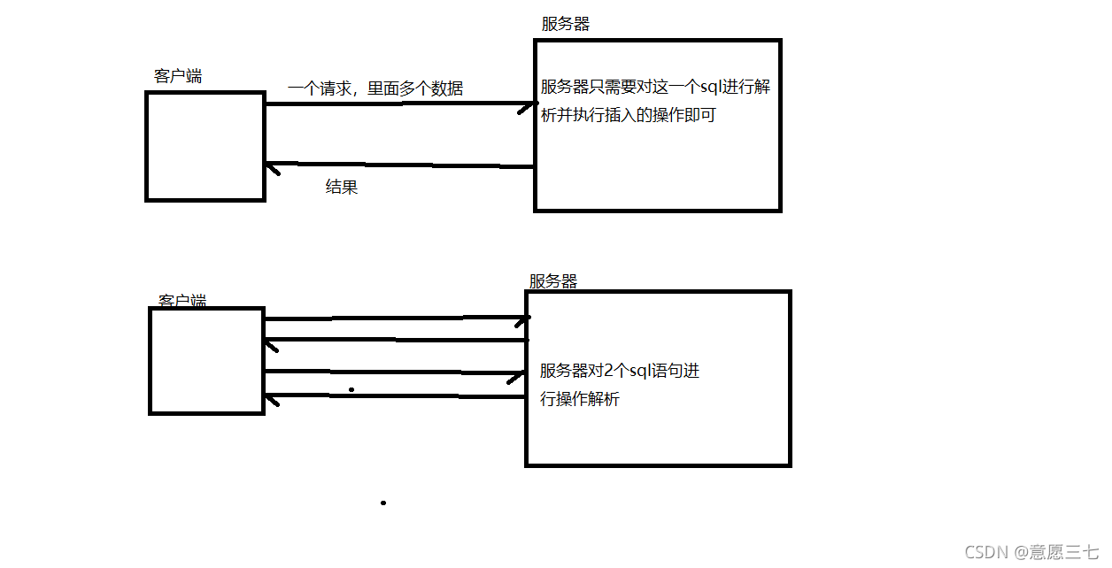 在这里插入图片描述 在这里插入图片描述