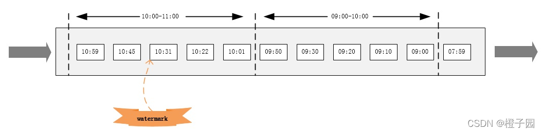 在这里插入图片描述 在这里插入图片描述