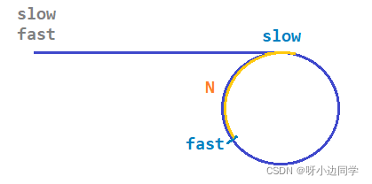 在这里插入图片描述 在这里插入图片描述