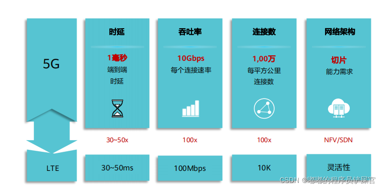 在这里插入图片描述 在这里插入图片描述