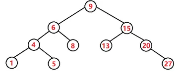 【C++】-- 搜索二叉树（一）