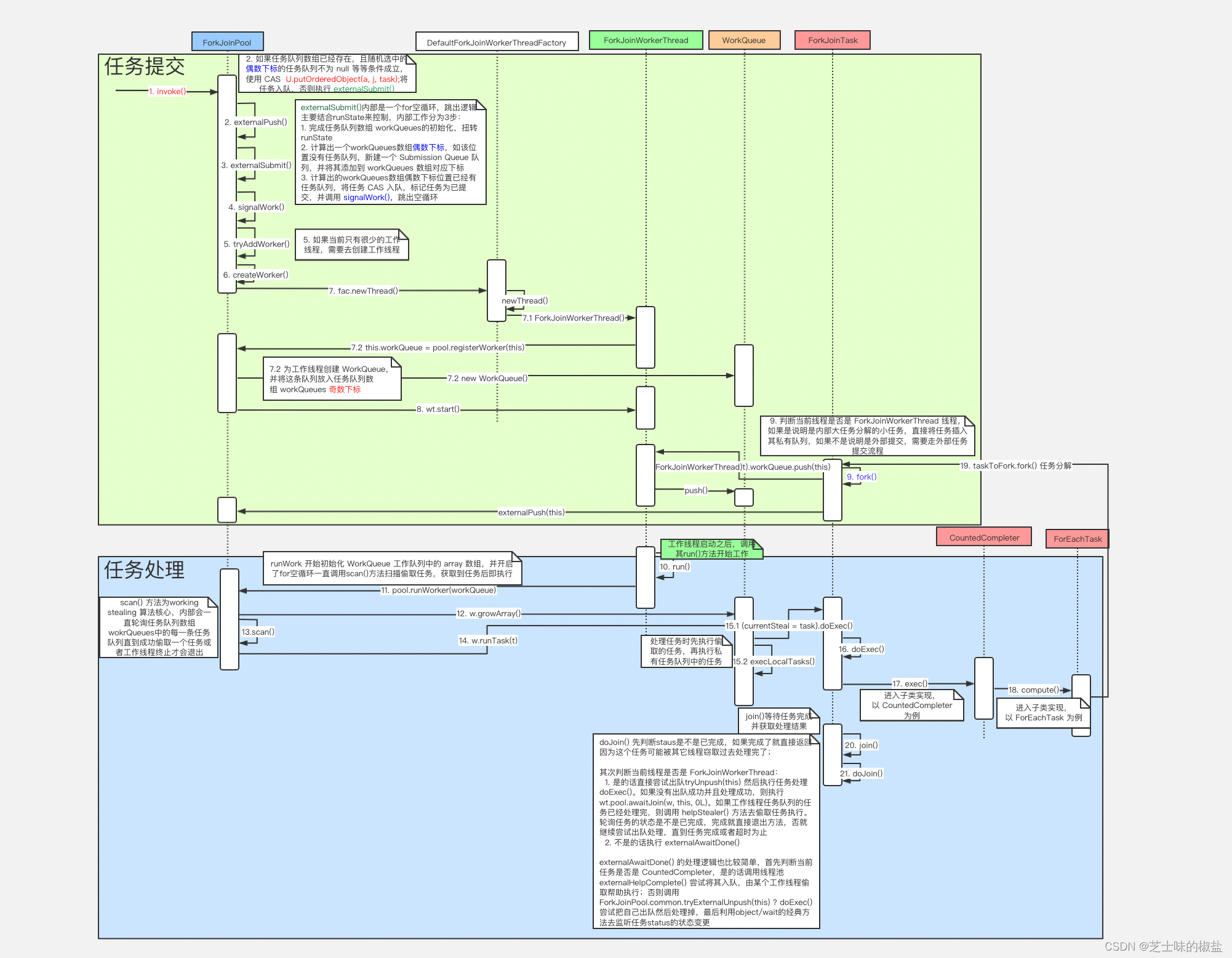在这里插入图片描述 在这里插入图片描述