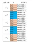 2022最新C语言指针超详解（大学看这个就够了,0基础也能看懂）(2)