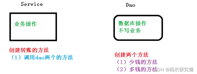 在这里插入图片描述 在这里插入图片描述