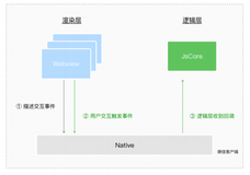 【微信小程序】事件绑定，你搞懂了吗？